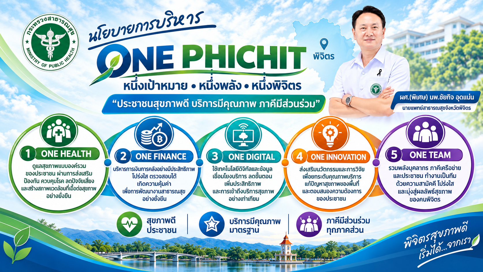 One Phichit  Five Public Health Priorities